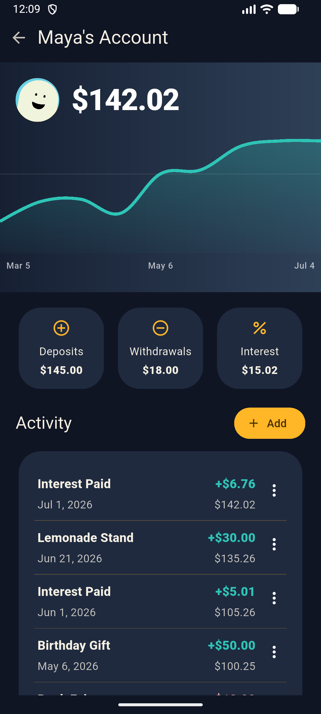 Dark mode child account screen showing Maya's generated avatar, $142.02 balance, chart, stats, and activity.